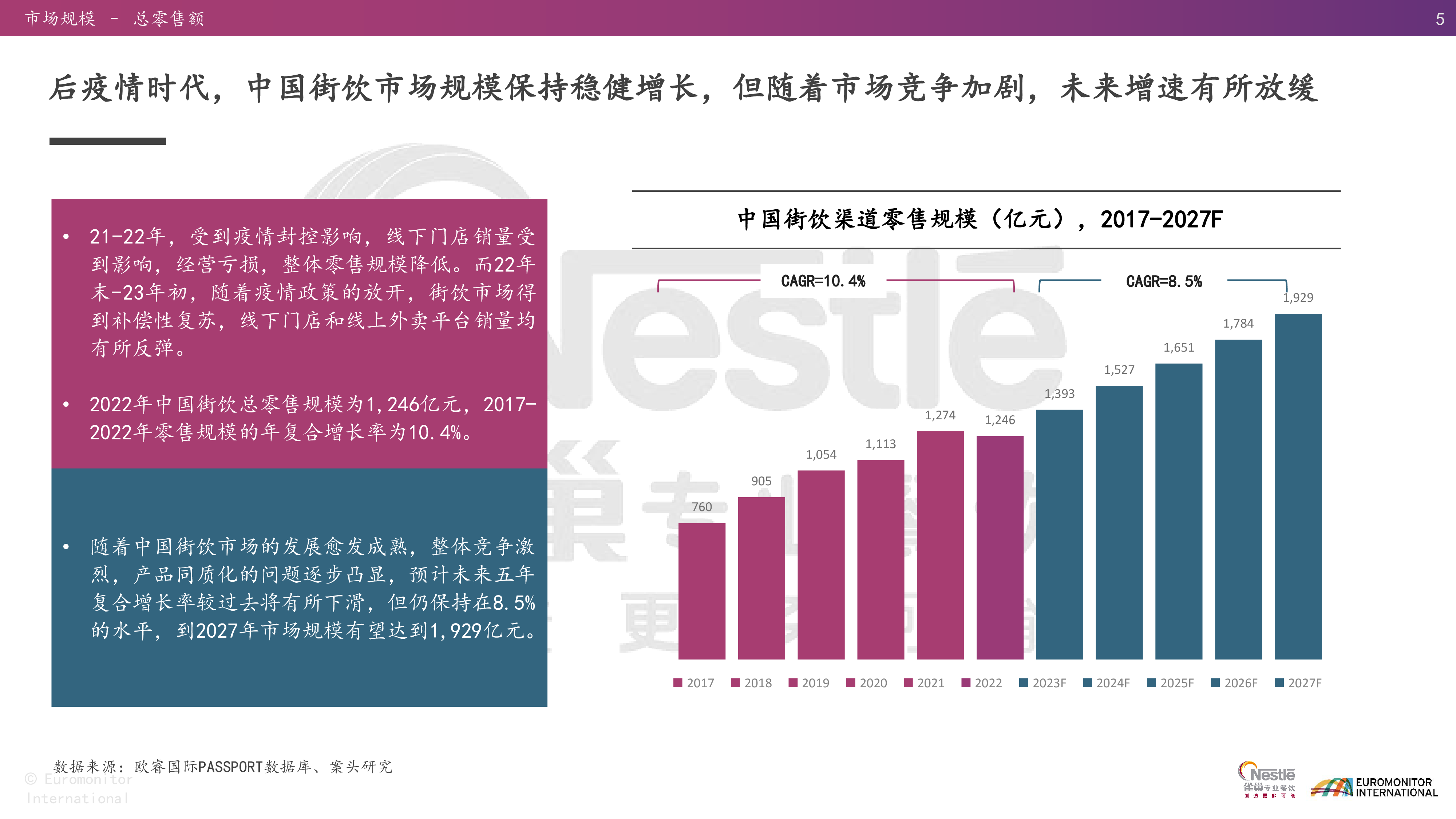雀巢2021-2023年亚洲趋势报告-茶饮与现制咖啡篇46页